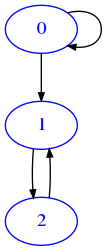../_images/relational_relational1-intro-sol_49_0.png