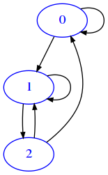 ../_images/relational_relational1-intro-sol_53_0.png
