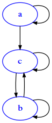 ../_images/relational_relational1-intro-sol_77_0.png
