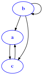 ../_images/relational_relational1-intro-sol_79_0.png