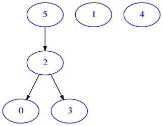 ../_images/relational_relational1-intro-sol_97_0.png