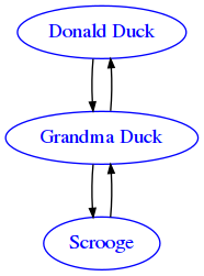 ../_images/relational_relational2-binrel-sol_19_0.png