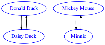 ../_images/relational_relational2-binrel-sol_34_0.png