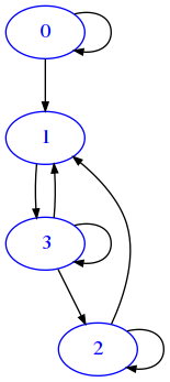 ../_images/relational_relational2-binrel-sol_49_0.png