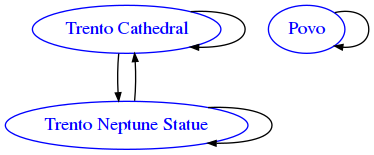 ../_images/relational_relational2-binrel-sol_4_0.png