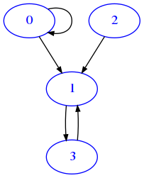 ../_images/relational_relational2-binrel-sol_52_0.png
