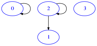 ../_images/relational_relational2-binrel-sol_6_0.png