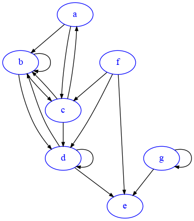 ../_images/relational_relational3-simple-stats-sol_108_0.png