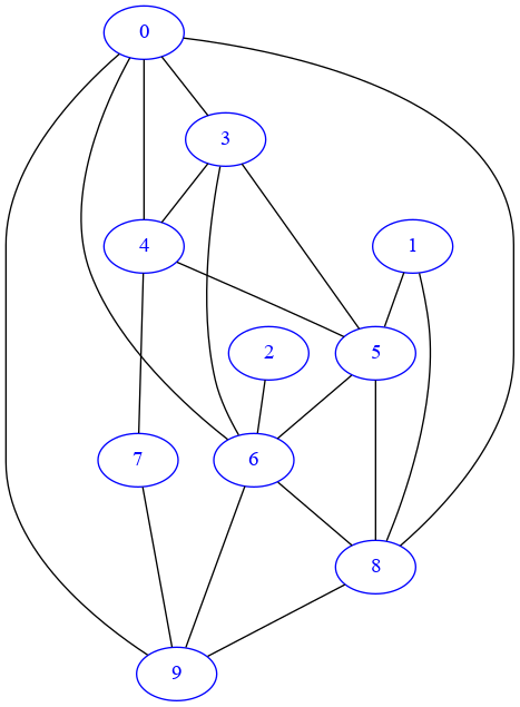 ../_images/relational_relational3-simple-stats-sol_126_0.png