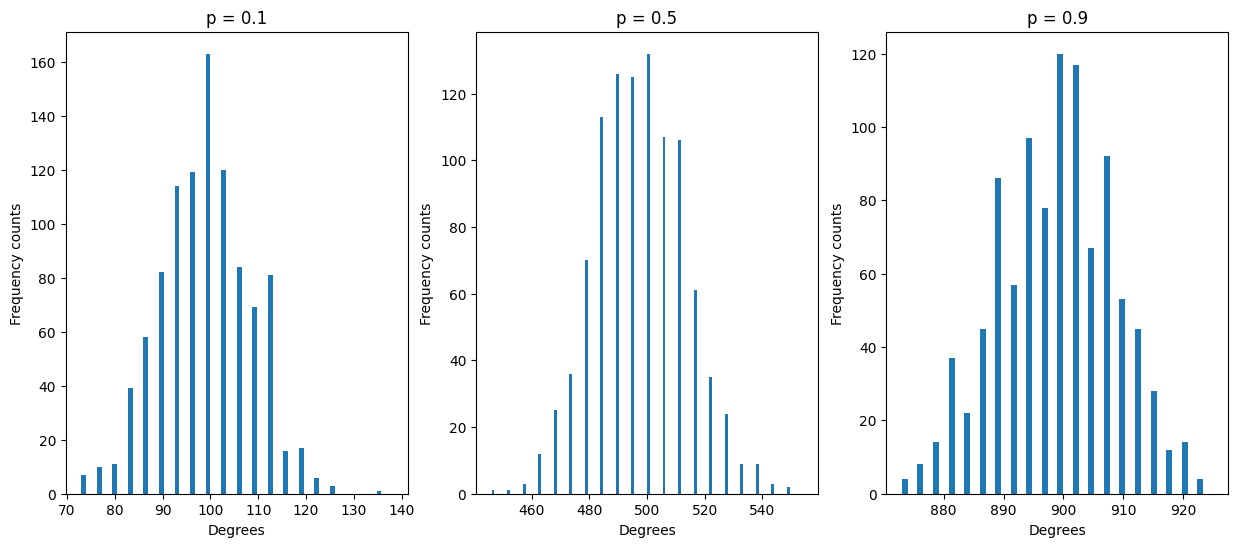 ../_images/relational_relational3-simple-stats-sol_129_1.png