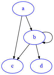 ../_images/relational_relational3-simple-stats-sol_42_0.png