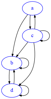../_images/relational_relational3-simple-stats-sol_5_0.png