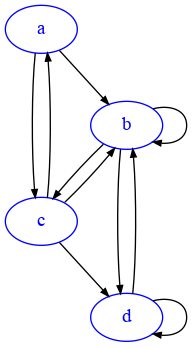 ../_images/relational_relational3-simple-stats-sol_62_0.png