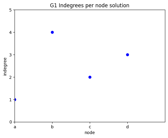 ../_images/relational_relational3-simple-stats-sol_70_0.png