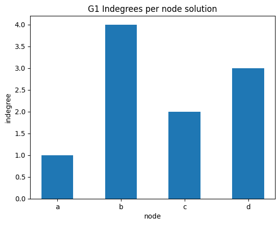 ../_images/relational_relational3-simple-stats-sol_75_0.png