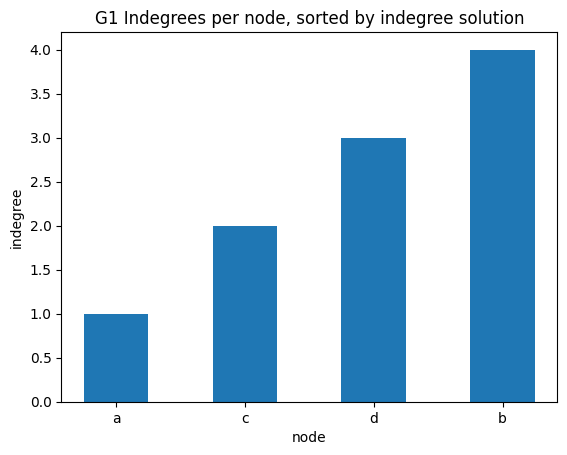 ../_images/relational_relational3-simple-stats-sol_86_0.png
