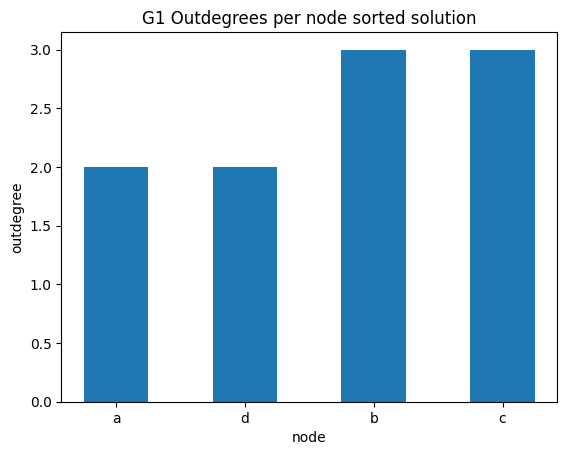 ../_images/relational_relational3-simple-stats-sol_93_0.png