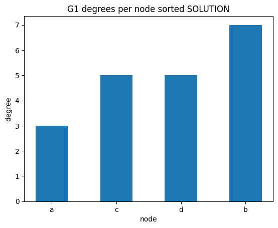 ../_images/relational_relational3-simple-stats-sol_98_0.png