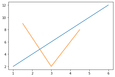 ../_images/visualization_visualization1-sol_19_0.png