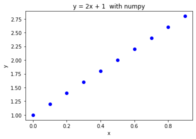 ../_images/visualization_visualization1-sol_31_0.png