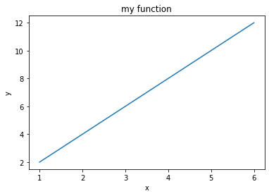 ../_images/visualization_visualization1-sol_3_0.png