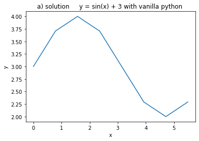 ../_images/visualization_visualization1-sol_42_0.png