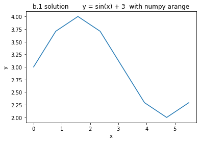 ../_images/visualization_visualization1-sol_45_0.png