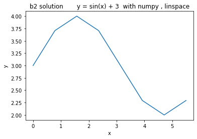 ../_images/visualization_visualization1-sol_52_0.png