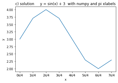 ../_images/visualization_visualization1-sol_57_0.png