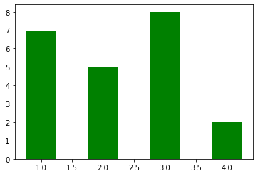 ../_images/visualization_visualization1-sol_59_0.png