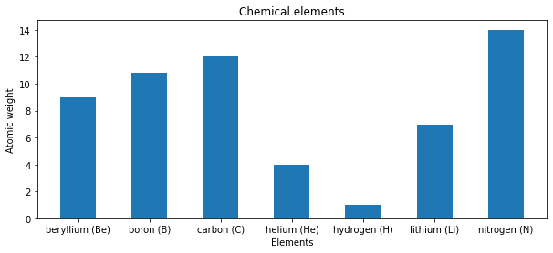 ../_images/visualization_visualization1-sol_68_0.png
