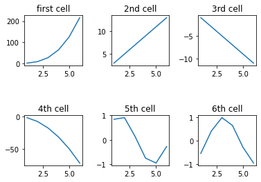 ../_images/visualization_visualization1-sol_77_0.png