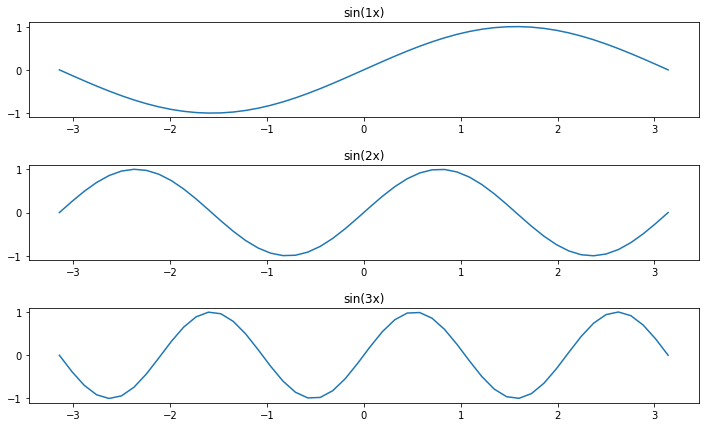 ../_images/visualization_visualization1-sol_82_0.png