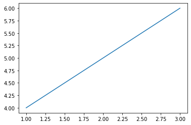 ../_images/visualization_visualization1-sol_89_0.png
