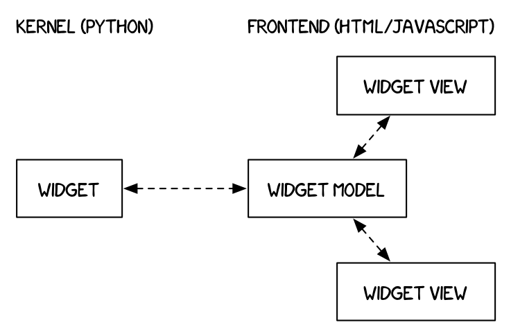 WidgetModelView-7231