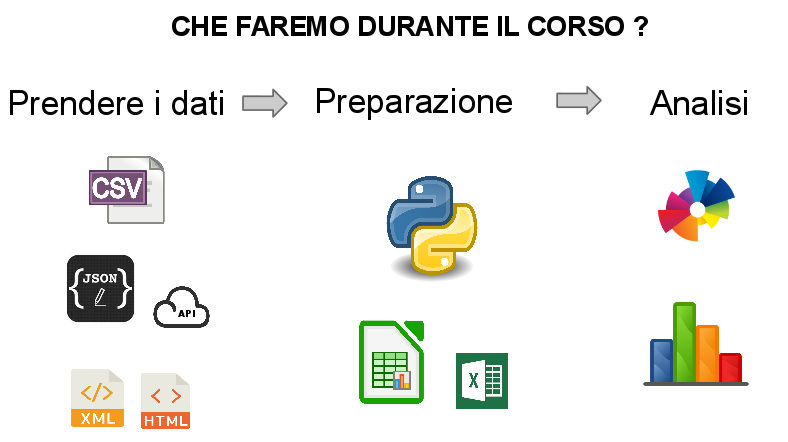 che-faremo-corso-38871