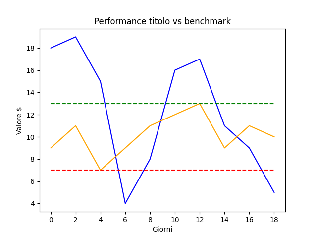 expected-chart