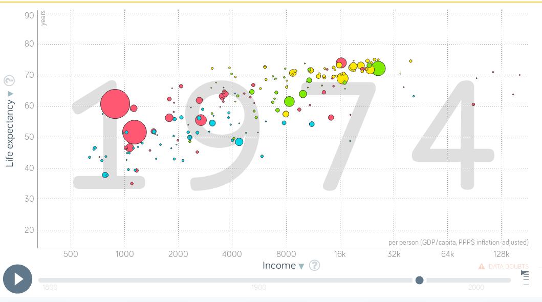 gapminder-892132