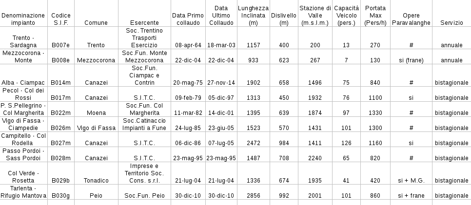 Tabella impianti risalita-42393