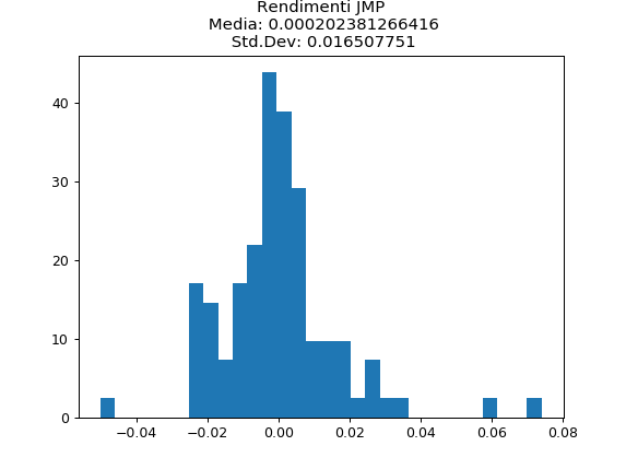 rendimenti-891237