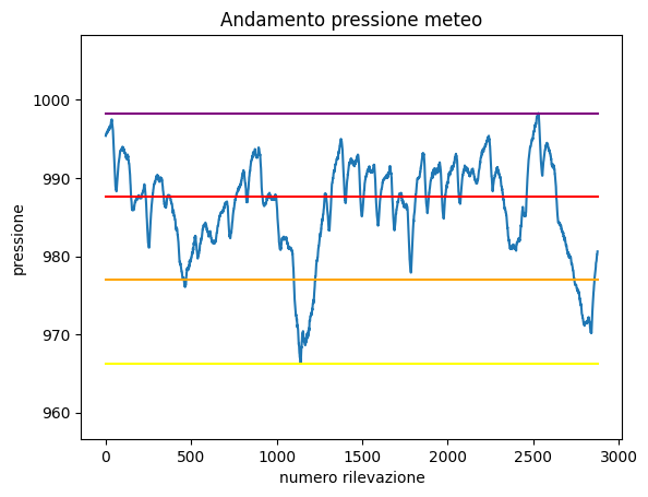 ../_images/pandas_pandas2-advanced-sol_35_0.png