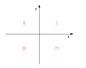 quadrant iu34234