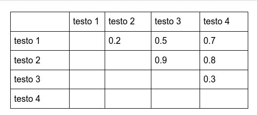 similarity-table-dandelion-1.8212