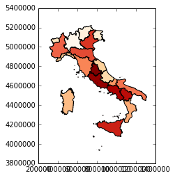 italy population